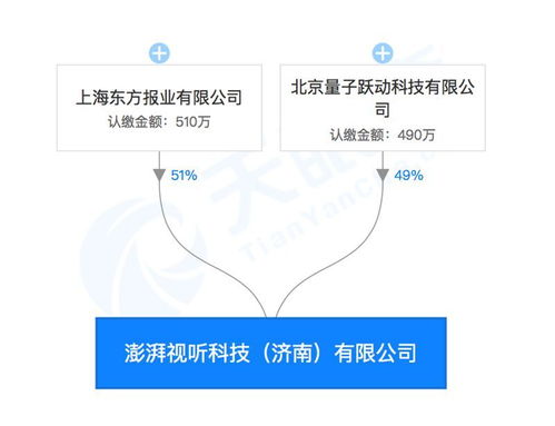 強強聯手 字節跳動與澎湃合資成立視聽科技公司，布局區塊鏈、AI與票務新藍圖