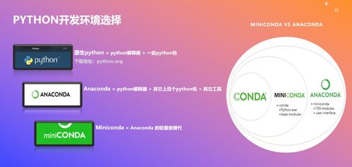 AI算法工程師之路 人工智能基礎與Python開發環境搭建