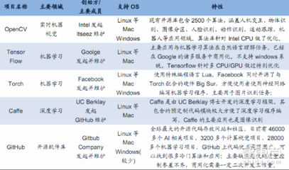 小米入局無(wú)人機(jī)市場(chǎng)的戰(zhàn)略邏輯 從28P報(bào)告看人工智能軟件生態(tài)的構(gòu)建